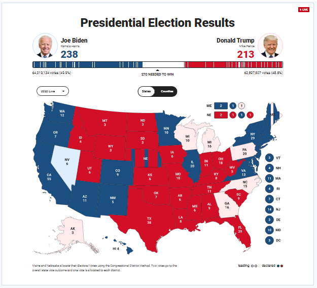 نتایج آرای الکترال؛ بایدن یا ترامپ