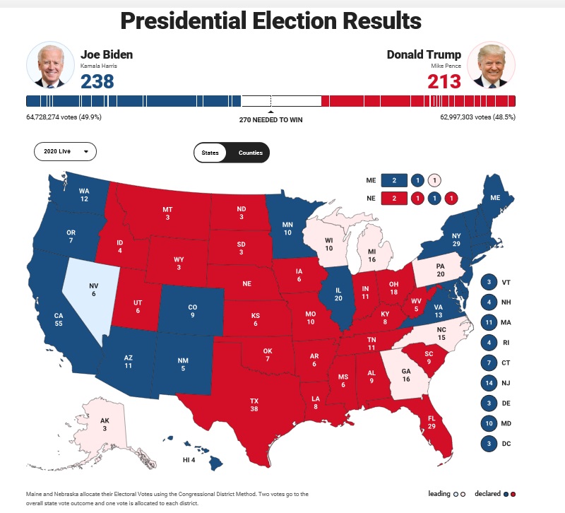 لحظه به لحظه با انتخابات ریاست جمهوری آمریکا (۶)