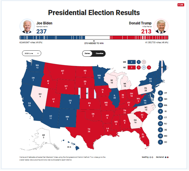 نتایج آرای الکترال؛ بایدن یا ترامپ
