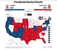 میزان آرای شمارش نشده در چند ایالت کلیدی میزان آرای شمارش نشده در چند ایالت کلیدی