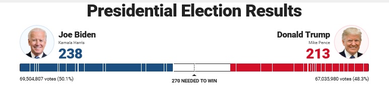 لحظه به لحظه با انتخابات ریاست جمهوری آمریکا (۷) لحظه به لحظه با انتخابات ریاست جمهوری آمریکا (۷)