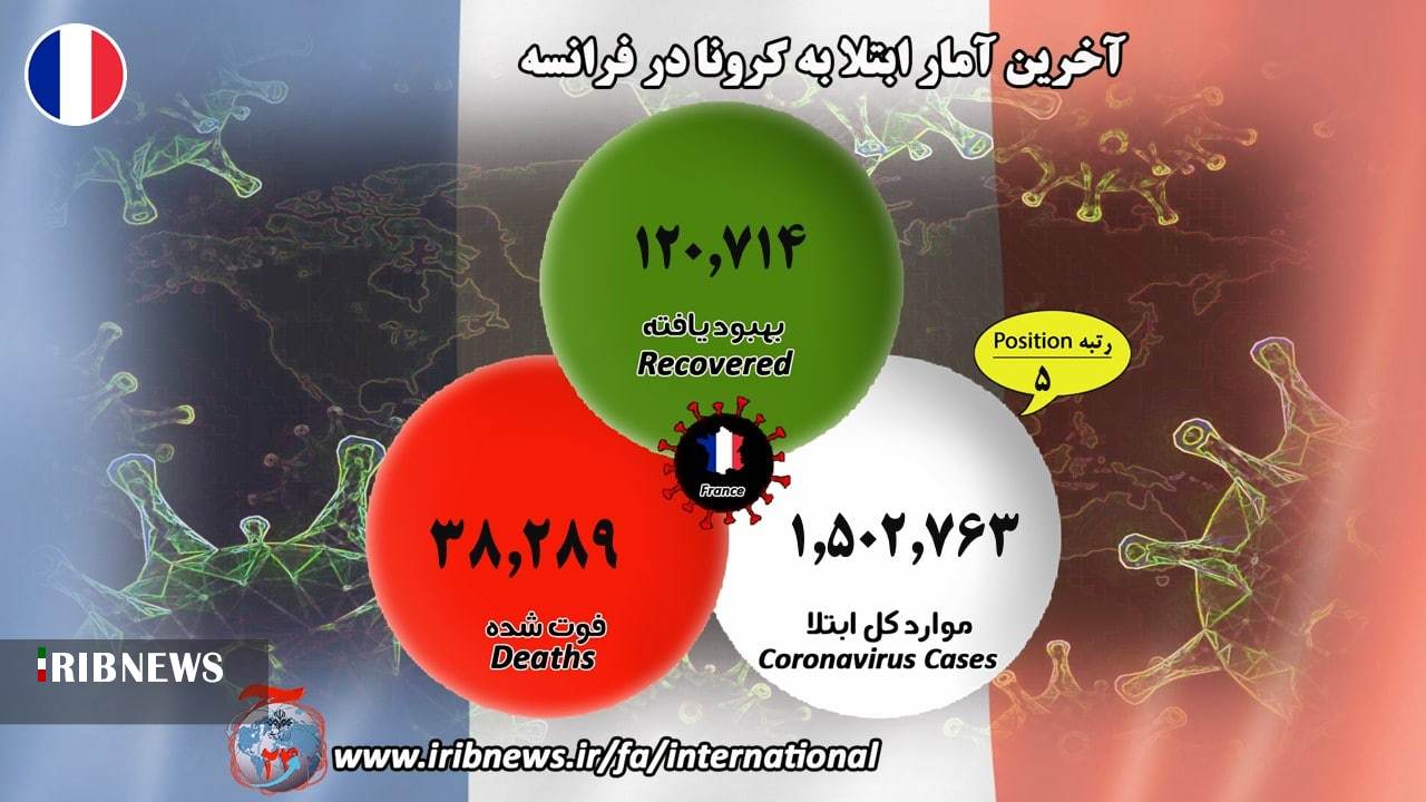 جانباختن بیش از ۲۲۵ هزار آمریکایی مبتلا به کرونا جانباختن بیش از ۲۲۵ هزار آمریکایی مبتلا به کرونا