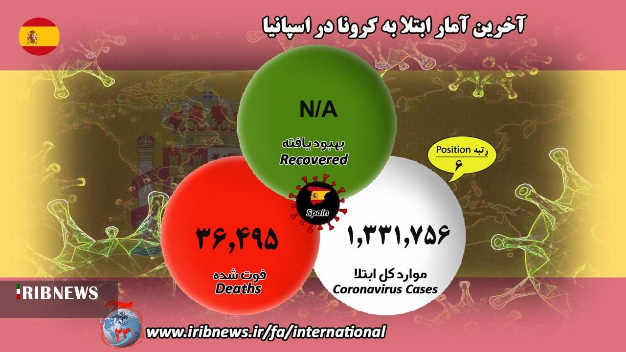 جانباختن بیش از ۲۲۵ هزار آمریکایی مبتلا به کرونا جانباختن بیش از ۲۲۵ هزار آمریکایی مبتلا به کرونا