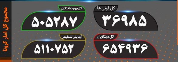 فوت 406 بیمار در شبانه روز گذشته