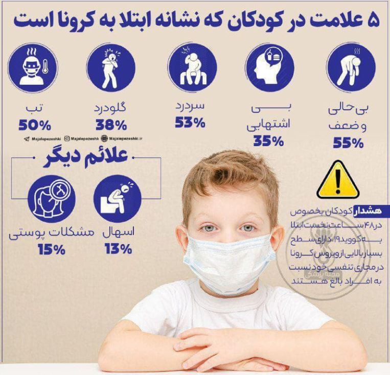 علائم مهم ابتلای کودکان به کرونا چیست؟