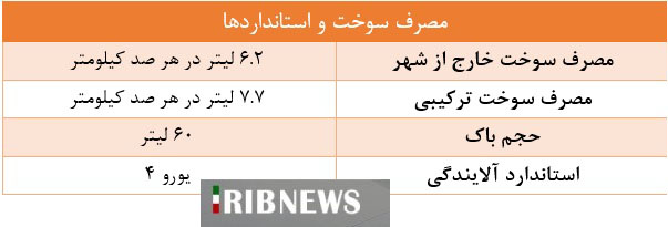 دنا پلاس توربو از پیش فروش تا مشخصات فنی+تصاویر