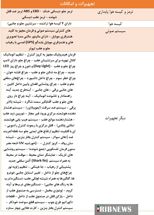 دنا پلاس توربو از پیش فروش تا مشخصات فنی+تصاویر