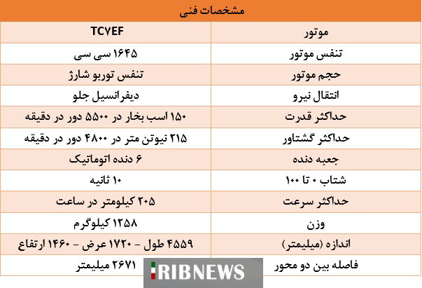 دنا پلاس توربو از پیش فروش تا مشخصات فنی+تصاویر