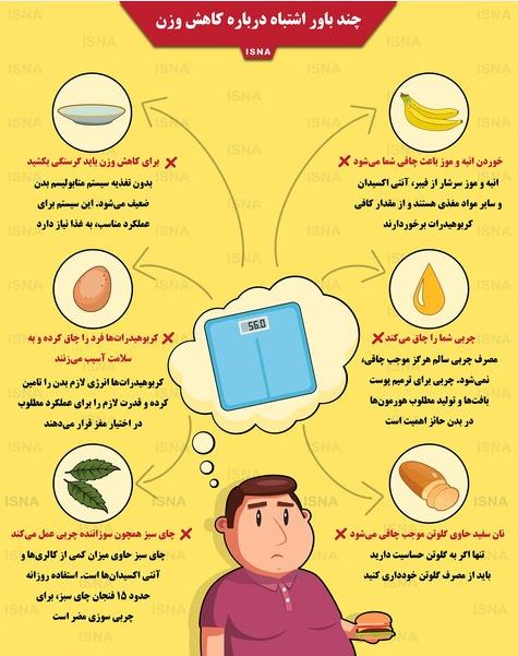 چند باور اشتباه درباره کاهش وزن چند باور اشتباه درباره کاهش وزن