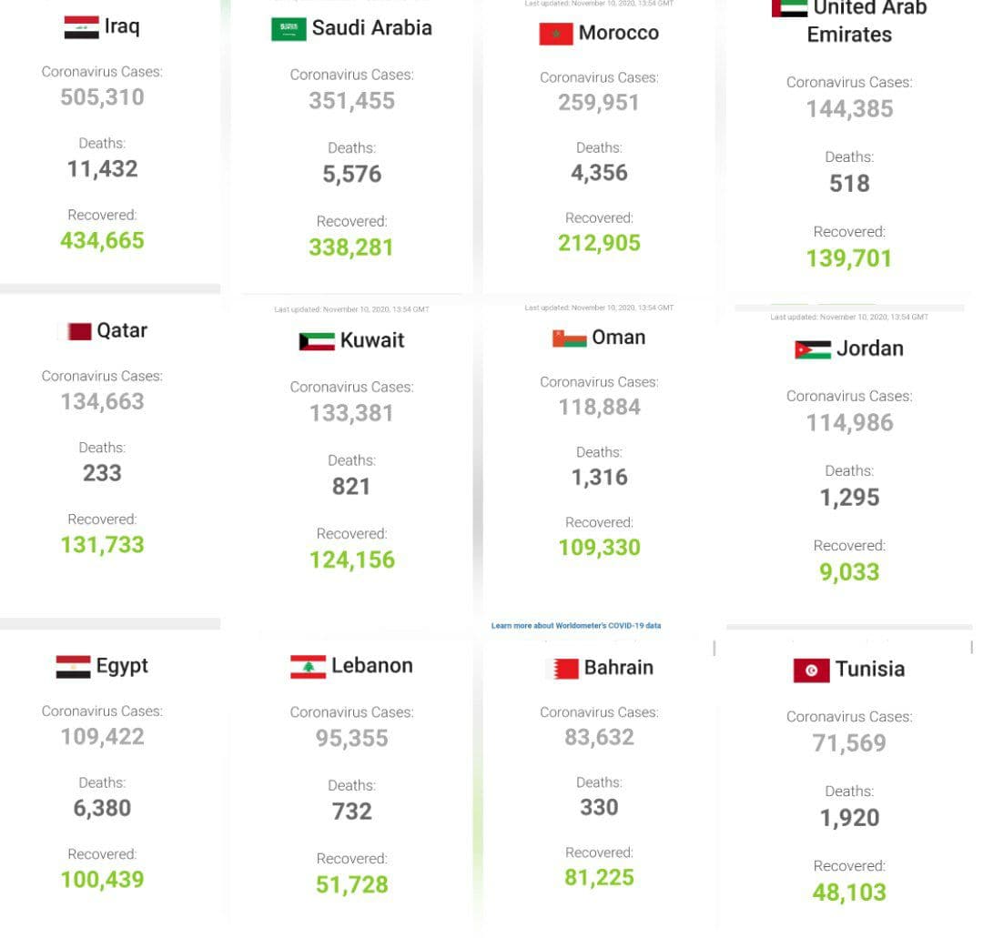 شیوع ویروس همه گیر کرونا در جهان بیداد می‌کند