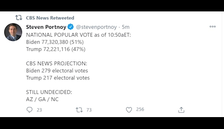 ایالت&zwnj;های آشفته آمریکا، پسا انتخابات (۱۳)