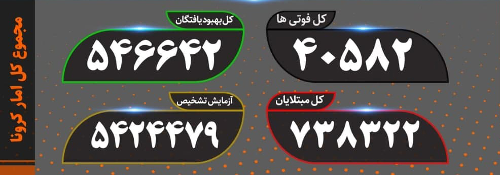 فوت 461 بیمار جدید کووید 19 در کشور