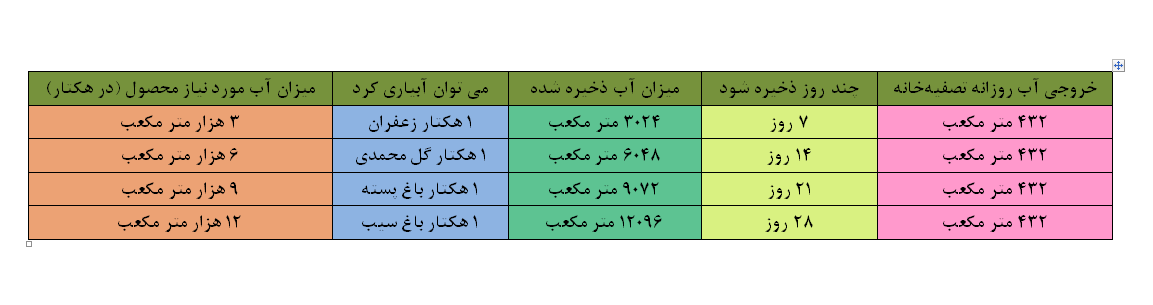 پرواز ضایعات مرغ از مهاباد تا قفقاز