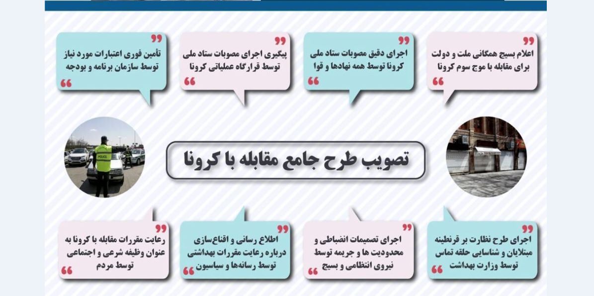 با اجرای طرح جامع ضد کرونا از اول آذر چه اتفاقی می افتد؟ با اجرای طرح جامع ضد کرونا از اول آذر چه اتفاقی می افتد؟