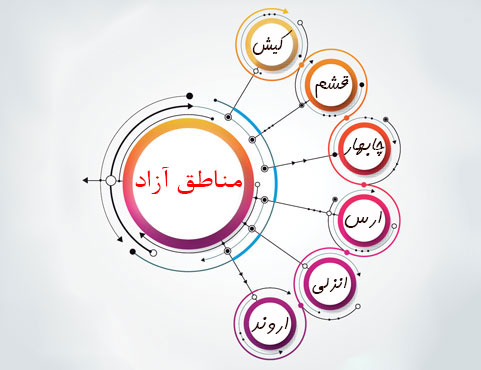 واردات خودرو به مناطق آزاد؛ شاید وقتی دیگر! واردات خودرو به مناطق آزاد؛ شاید وقتی دیگر!
