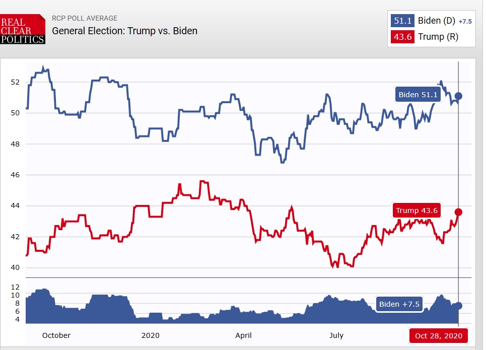 انتخابات ریاست جمهوری ۲۰۲۰ آمریکا؛ آشوب در فیلادلفیا