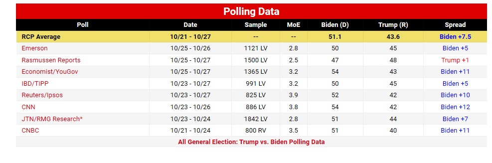 انتخابات ریاست جمهوری ۲۰۲۰ آمریکا؛ آشوب در فیلادلفیا