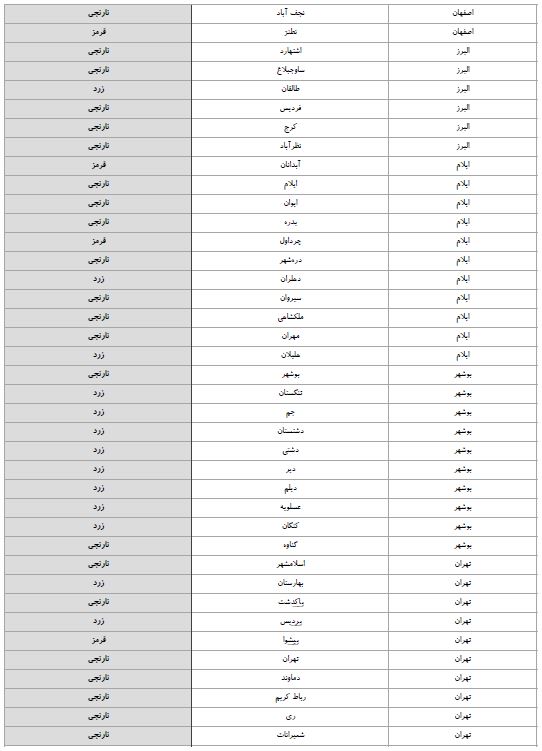 آخرین وضعیت اجرای طرح محدودیت های ویژه کرونایی