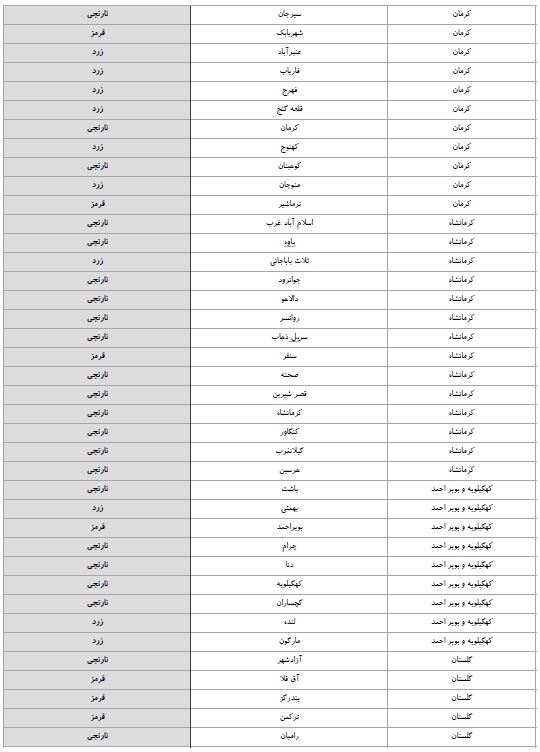 آخرین وضعیت اجرای طرح محدودیت های ویژه کرونایی