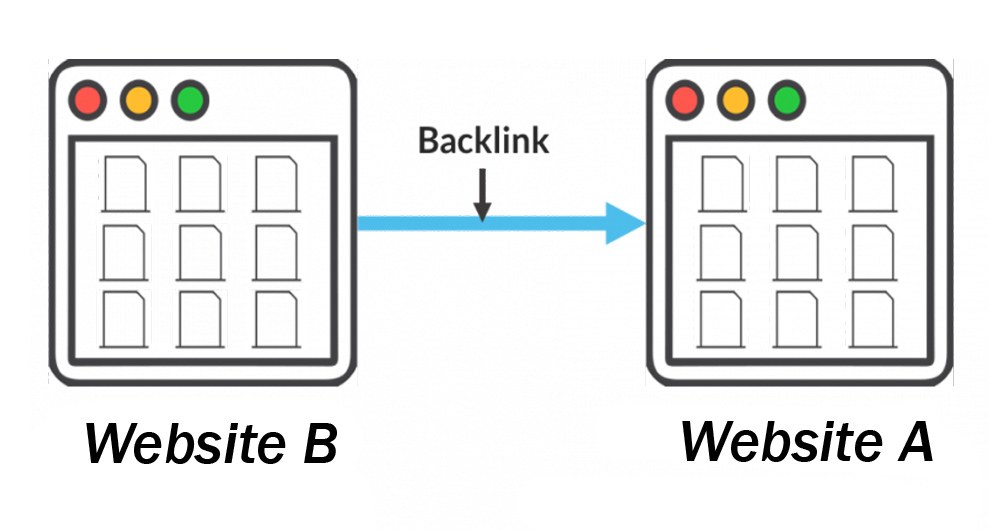 چطور بک لینک بسازیم؟ چطور بک لینک بسازیم؟