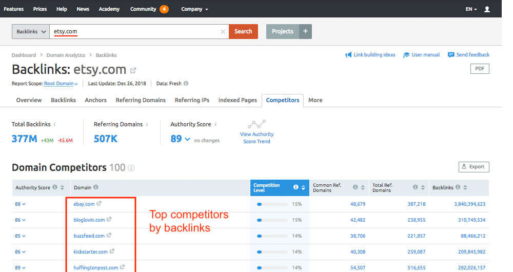 چطور بک لینک بسازیم؟ چطور بک لینک بسازیم؟