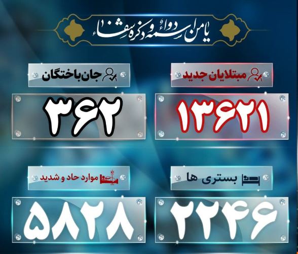 آخرین آمار کرونا ؛ فوت ۳۶۲ بیمار کرونای دیگر