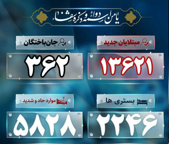 آخرین آمار کرونا ؛ فوت ۳۶۲ بیمار کرونای دیگر