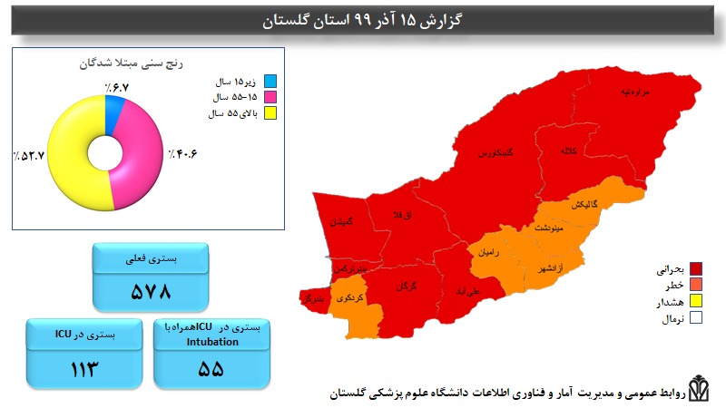 ۱۱فوتی در گلستان بر اثر کرونا در شبانه روز گذشته