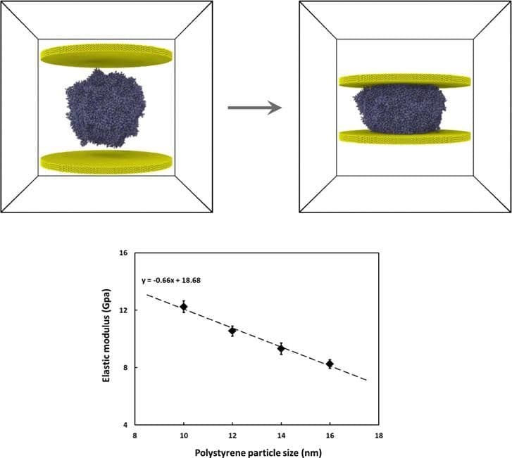 کاهش عیوب میکروپردازندهها با بکارگیری ذرات هسته کاهش عیوب میکروپردازندهها با بکارگیری ذرات هسته