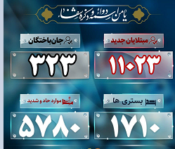 آخرین آمار کرونا؛ افزایش دوباره جان باختگان کرونایی