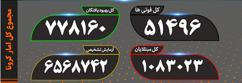 آخیرین آمار کرونا؛جان باختن ۲۸۴ بیمار کووید۱۹