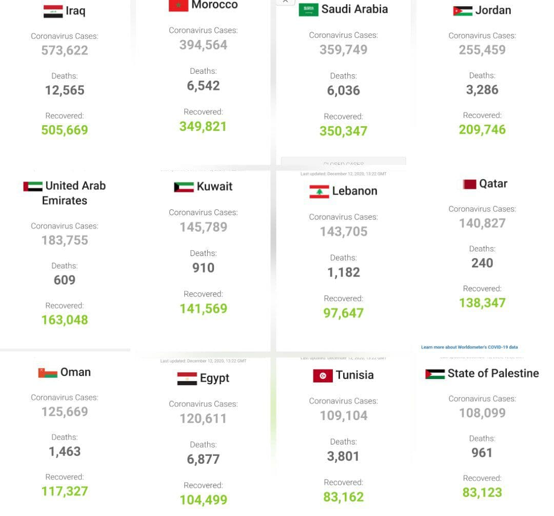 جان باختن بیش از یک میلیون و ششصد هزار نفر بر اثر کرونا