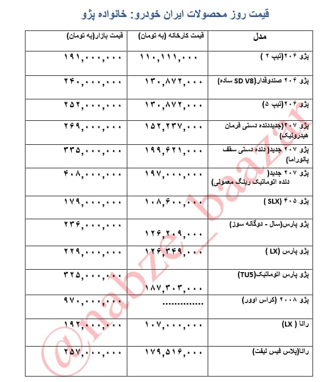قیمت محصولات ایران خودرو؛ خانواده پژو +جدول قیمت محصولات ایران خودرو؛ خانواده پژو +جدول
