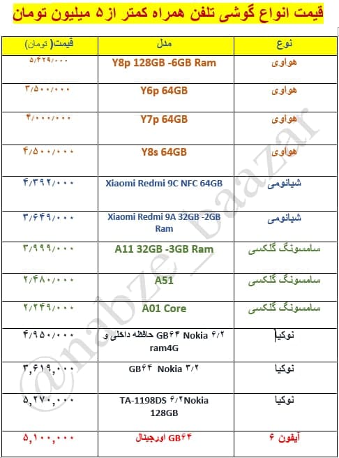 گوشی‌های همراه کمتر از ۵ میلیونی بازار کدامند+جدول