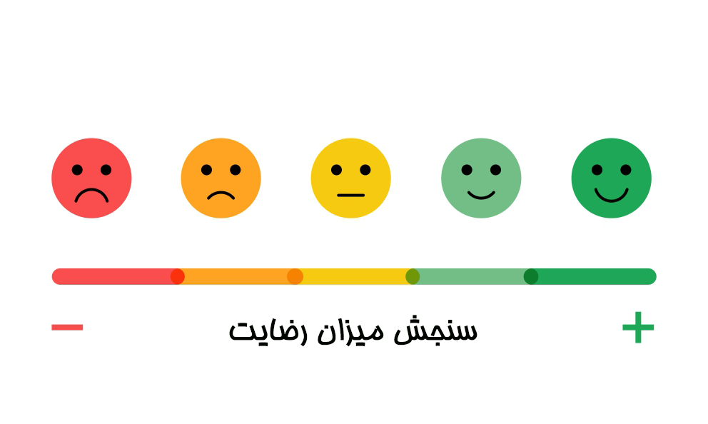 سنجش میزان رضایت مردم از خدمات دستگاههای اجرایی سنجش میزان رضایت مردم از خدمات دستگاههای اجرایی