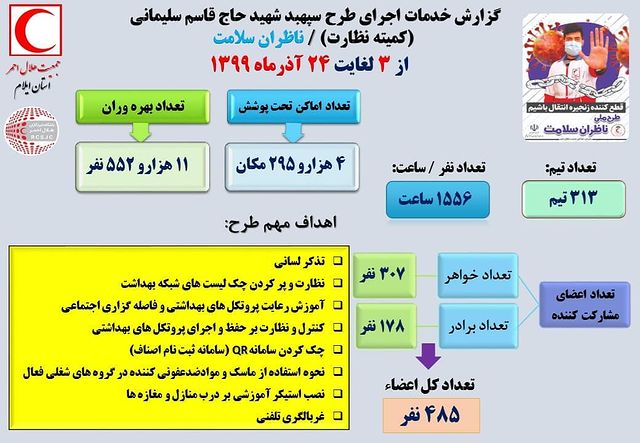 ایستگاه آخرِ کرونا با طرح شهید سلیمانی
