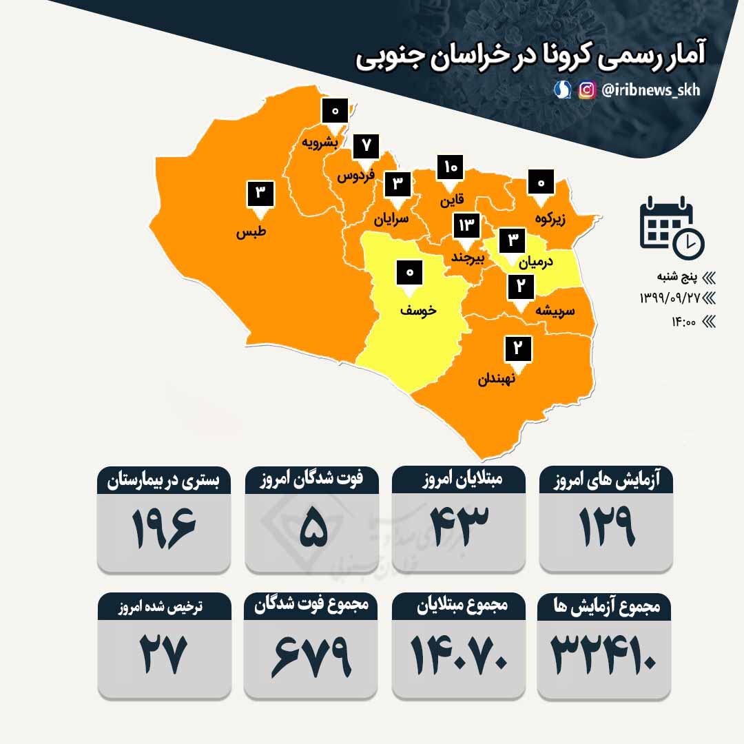 فوت پنج بیمار کرونایی دیگر در خراسان جنوبی