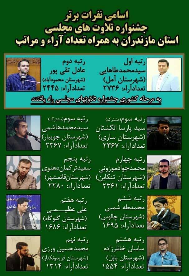 معرفی نفرات راه یافته به جشنواره تلاوت‌های مجلسی