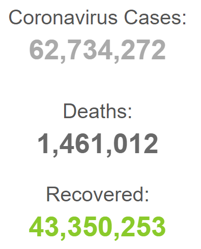 بیش از ۶۲ میلیون و هفتصد هزار مبتلا در جهان