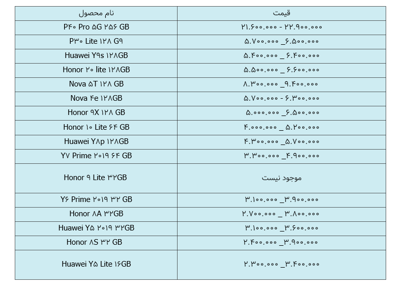 قیمت روز گوشی موبایل در ۱۴ فروردین