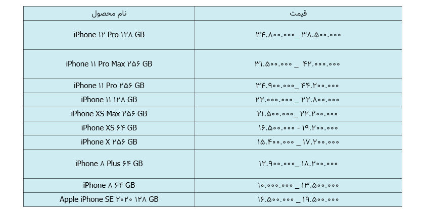 قیمت روز گوشی موبایل در ۱۴ فروردین