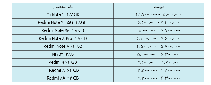 قیمت روز گوشی موبایل در ۱۴ فروردین