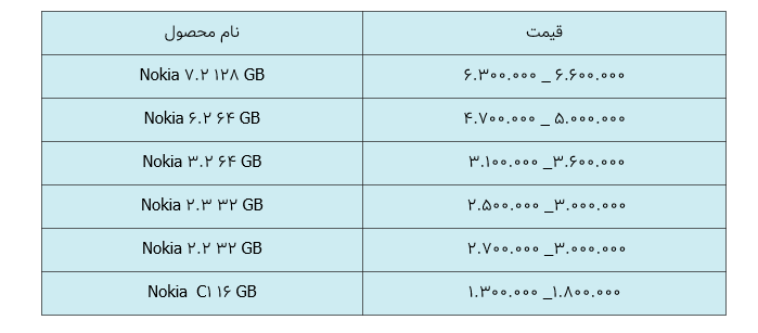 قیمت روز گوشی موبایل در ۱۴ فروردین