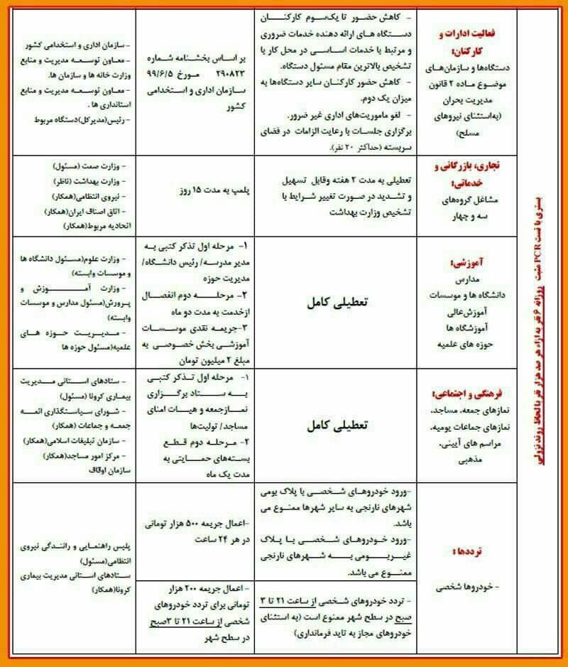 محدودیت های شهرهای قرمز و نارنجی چیست؟ محدودیت های شهرهای قرمز و نارنجی چیست؟