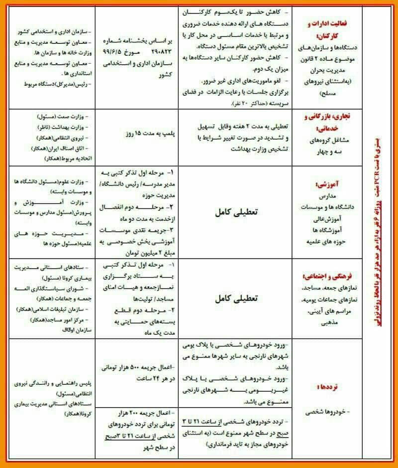 محدودیت های شهرهای قرمز و نارنجی چیست؟