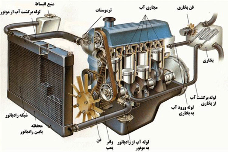 بهترین زمان تعویض آب رادیاتور بهترین زمان تعویض آب رادیاتور