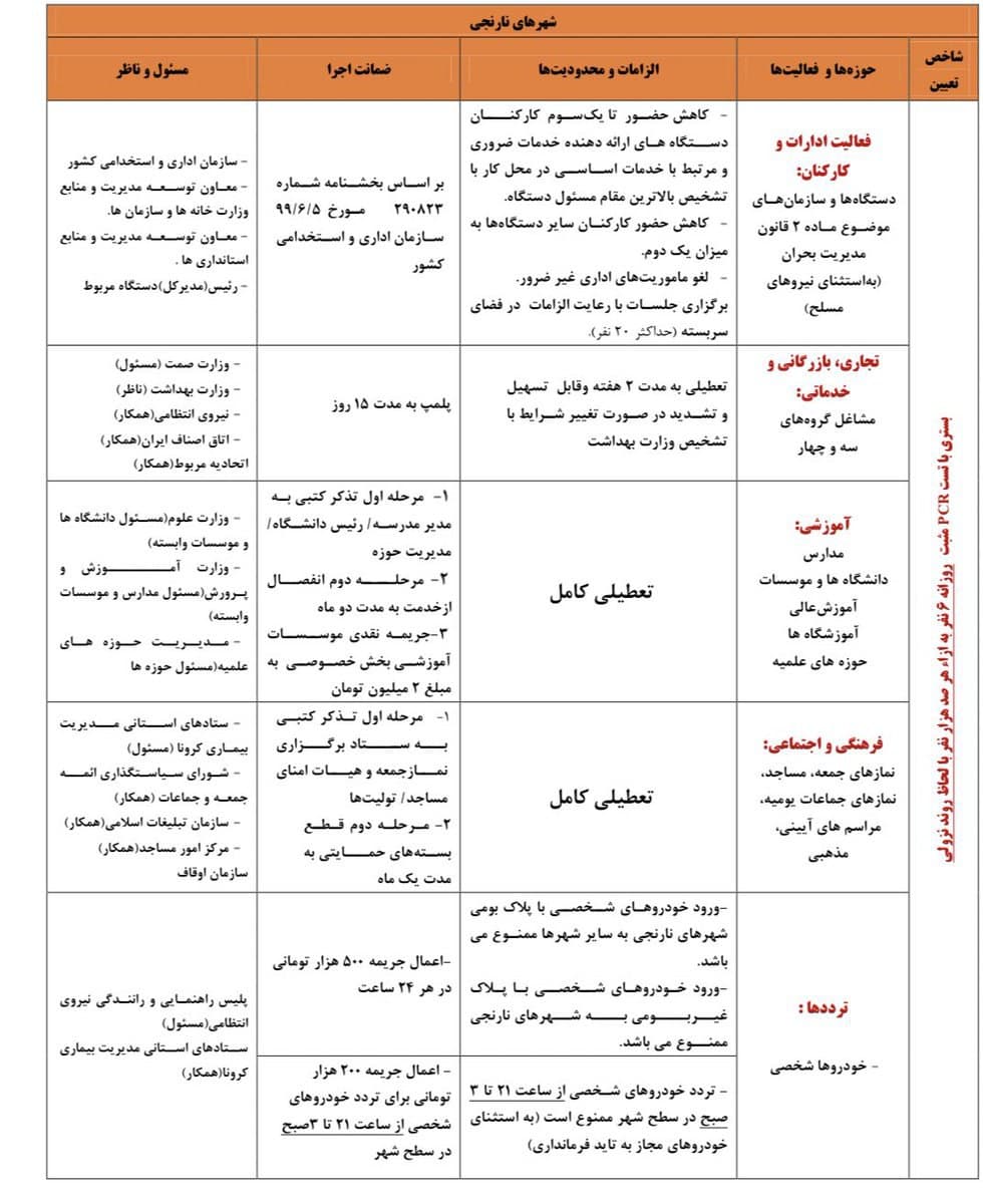 کدام مشاغل از امروز اجازه فعالیت دارند؟ + جدول