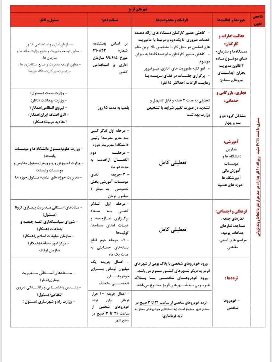 کدام مشاغل از امروز اجازه فعالیت دارند؟ + جدول