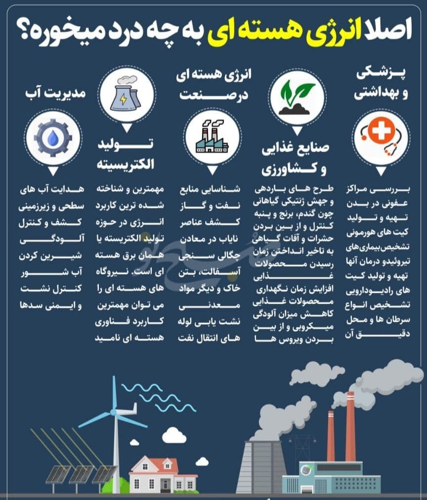 اصلا انرژی هسته ای به چه درد میخورد؟ اصلا انرژی هسته ای به چه درد میخورد؟