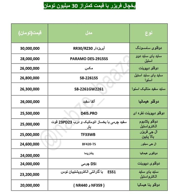 قیمت یخچال فریزرهای کمتر از ۳۰ میلیونی در بازار